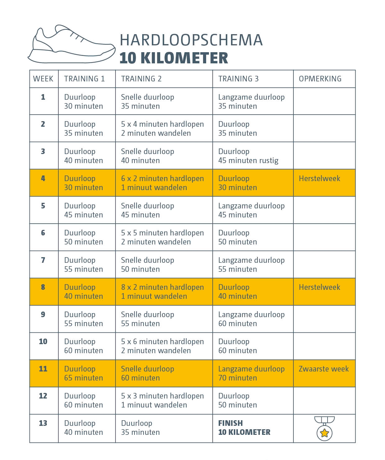 hardloopschema 10k