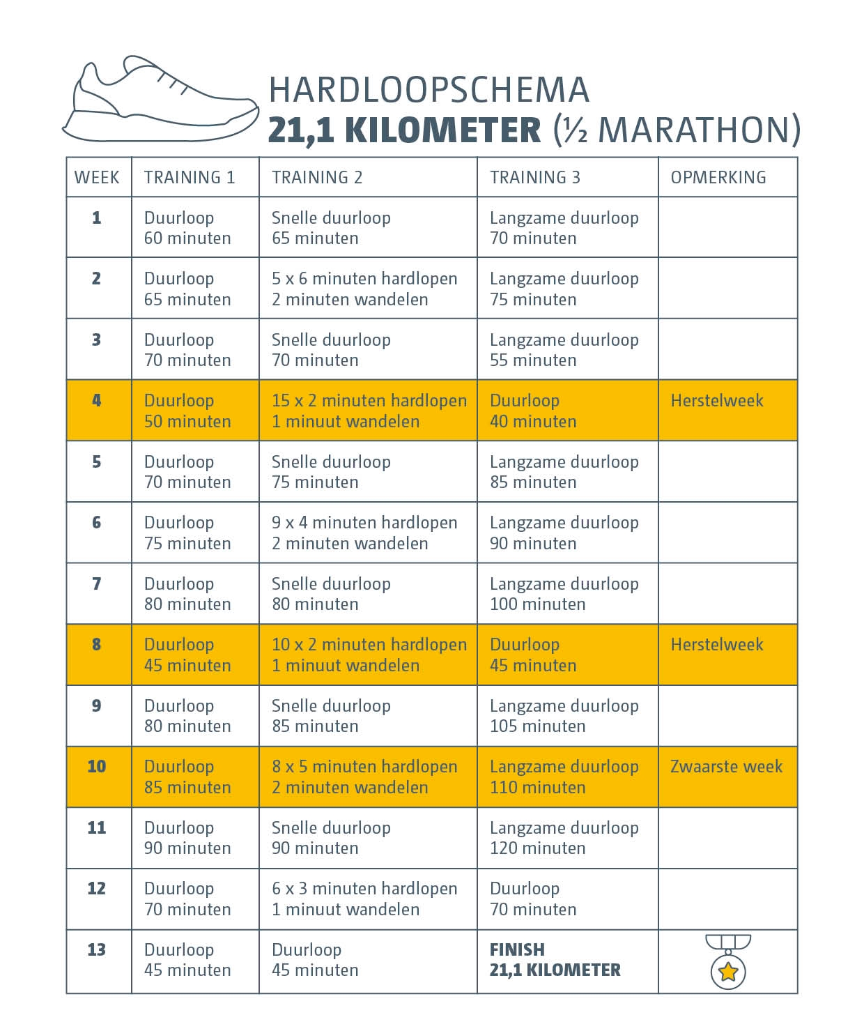 hardloopschema 21,1k